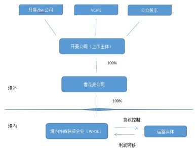 VIE架构