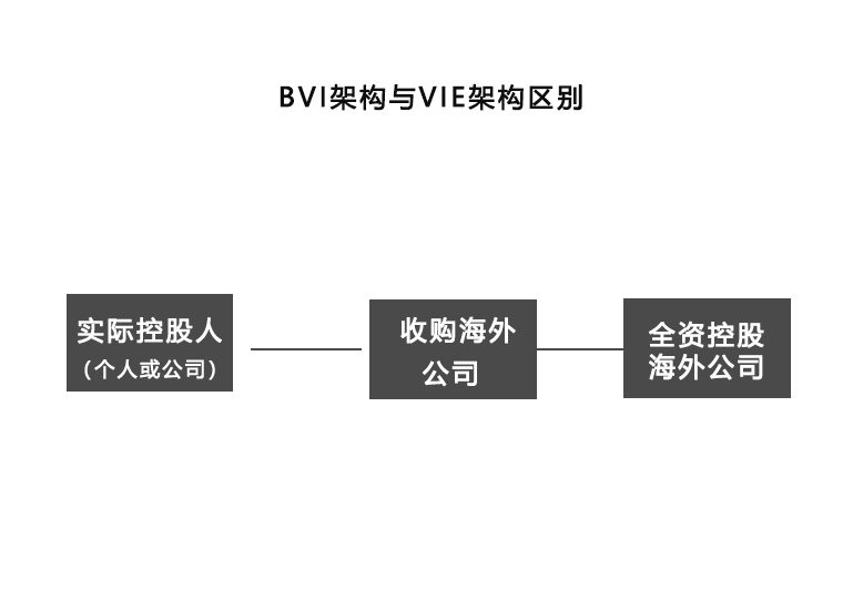 BVI价格