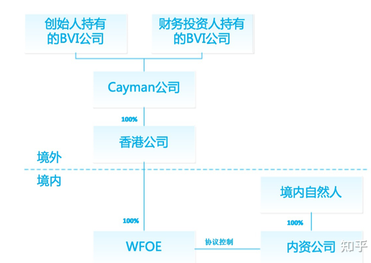 红筹