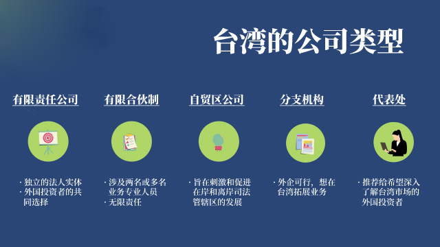 台湾公司注册类型