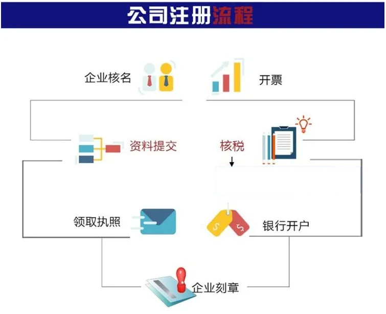 台湾公司注册流程