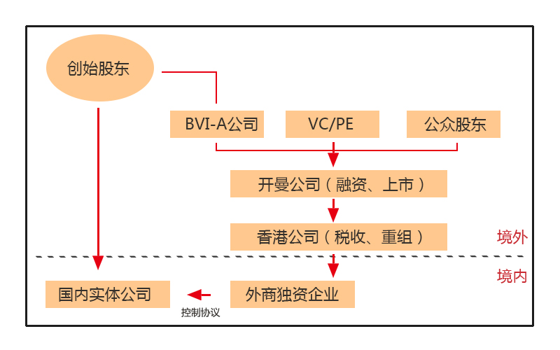 vie架构示意图