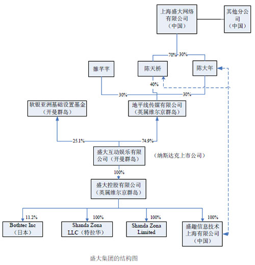 海外重组架构上市