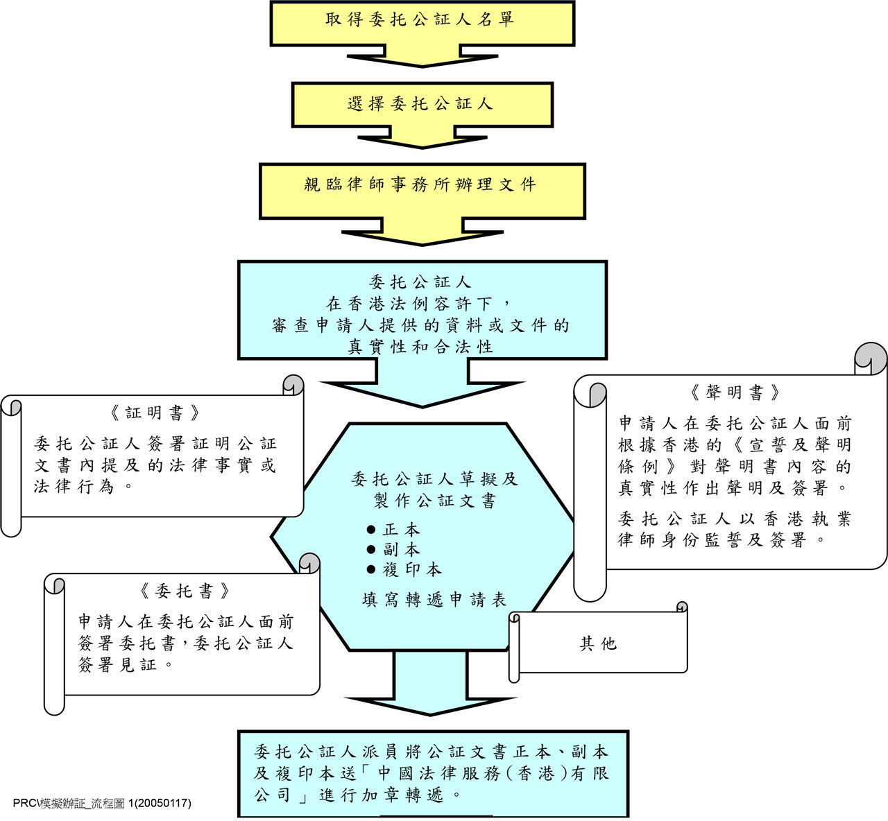 中国委托公证+专递章到内地使用