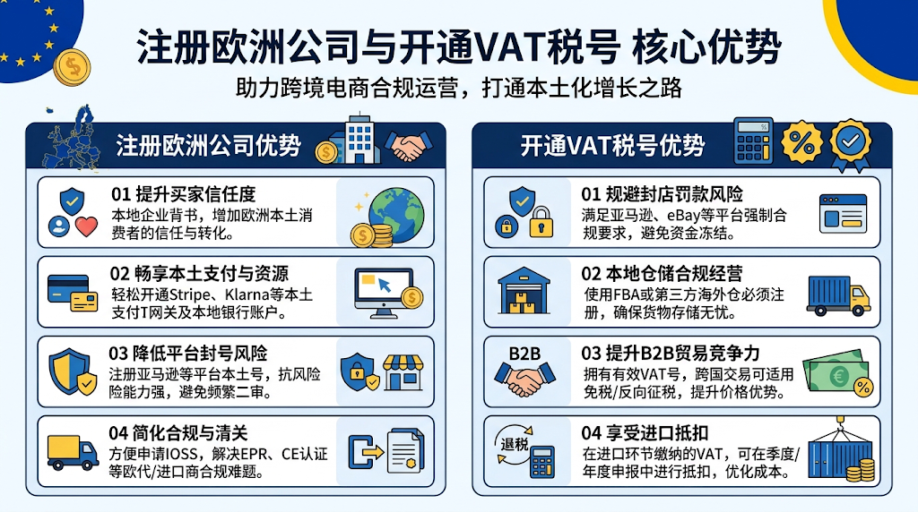 注册欧洲公司于开通VAT税号优势